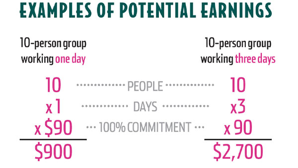 break down of potential earnings for working at Homestead Miami Speedway as a volunteer